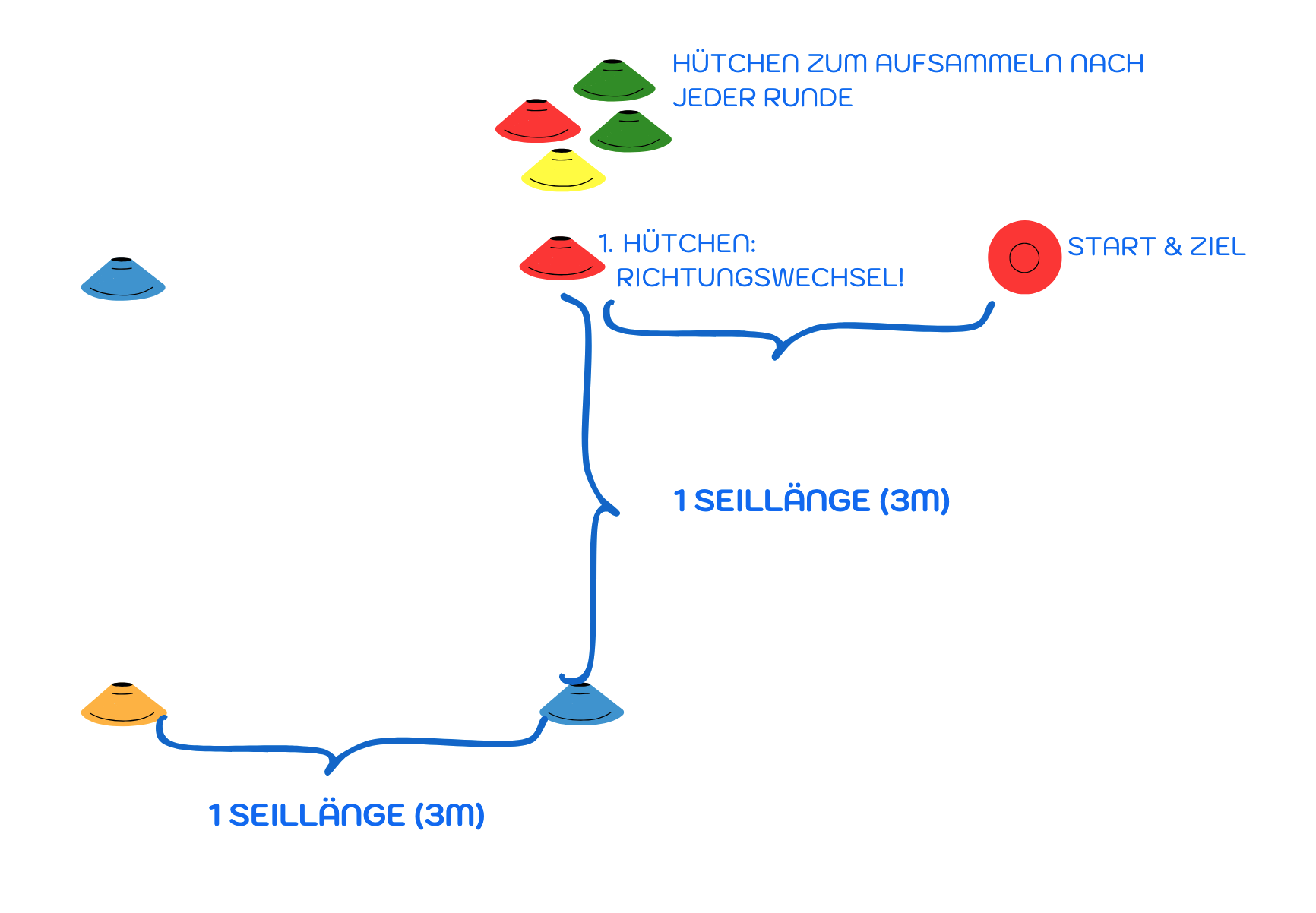 Level 3 Sprint